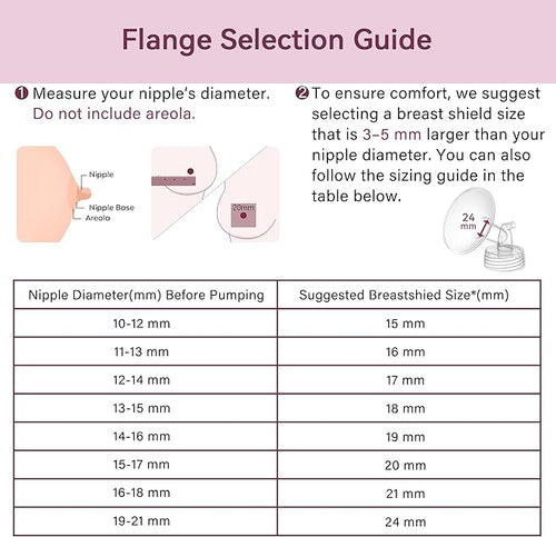 15 mm Flange Compatible with Spectra S2 S1 9 Plus Ameda MYA Motif Luna Cimilre Breast Shield, Duckbill Valves Replacement, Replace Wide Mouth Flange