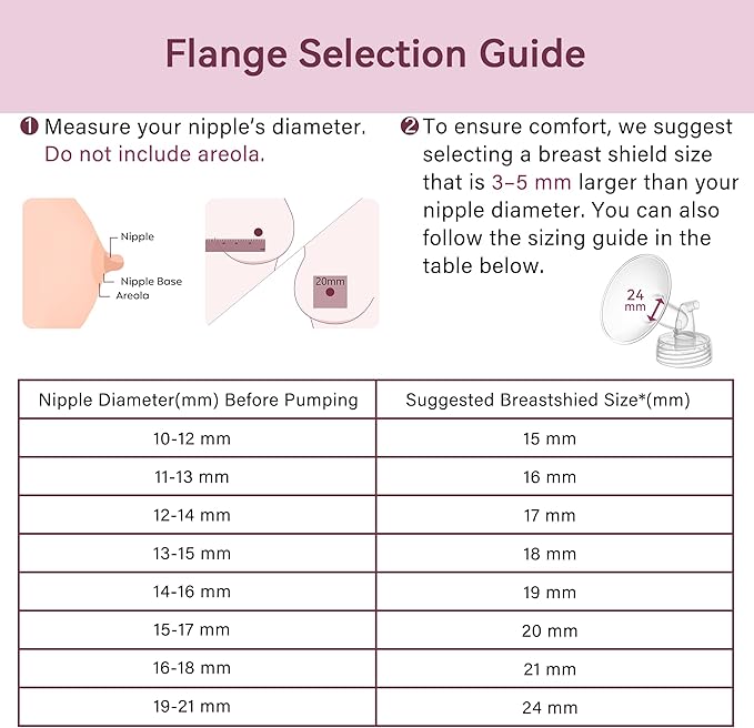 16 mm Flange Compatible with Spectra S2 S1 9 Plus Ameda MYA Motif Luna Cimilre Breast Shield, Duckbill Valves Replacement, Replace Wide Mouth Flange