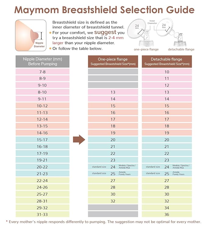 Maymom MyFit Comfy Series 15 mm Two-Piece Design Breastshield Compatible with Medela Breast Pump Parts; Replace Medela Shields; Fit MaxFlow Flex Connector; 2pc