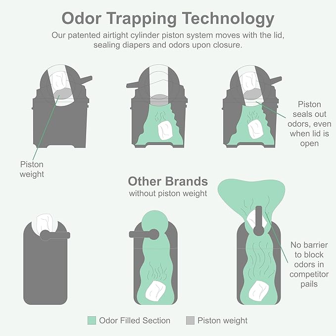 Foundations Mini Diaper Pail with Airtight Lid - Durable & Odorless Diaper Disposal, Large Capacity, Holds up to 30 Newborn Diapers, Refill with Any Bags - White