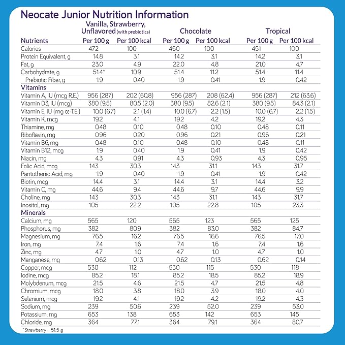 Nutricia Neocate Junior - Hypoallergenic, Dairy-free, Amino Acid-Based Formula for 1+ Years - For Toddlers, Kids & Teens - Powdered Formula - Strawberry - 14.1 oz can (Case of 1)