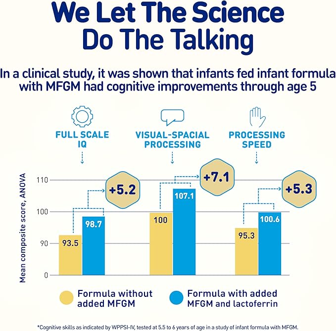 Enfamil NeuroPro Baby Formula, MFGM* 5-Year Benefit, Expert-Recommended Brain-Building Omega-3 DHA, Exclusive Immune Supporting HuMO6 Blend, Infant Formula Powder, Baby Milk, 20.7 Oz