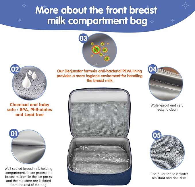 Derbiedersinn Breast Pump Backpack for Working Moms – Spectra Compatible Pump Bag, Waterproof & Spacious with Pockets for Breast Pump, Bottles, and Nursing Essentials – Ideal for Spectra S1/S2, Blue